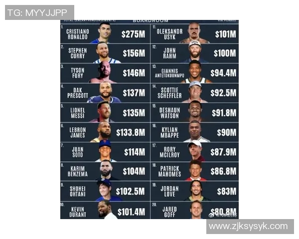 全球体育明星大咖排行榜揭晓谁将成为2023年最受欢迎的运动偶像